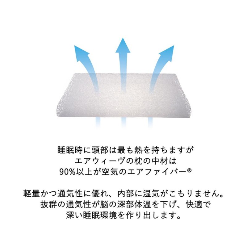 エアウィーヴ ピロー スリム みなみのまくら 枕 ピロー 高反発枕