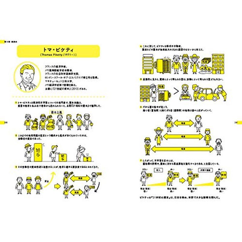 経済用語図鑑