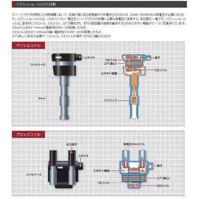 ≪ホンダ ステップワゴン≫ イグニッションコイル 年