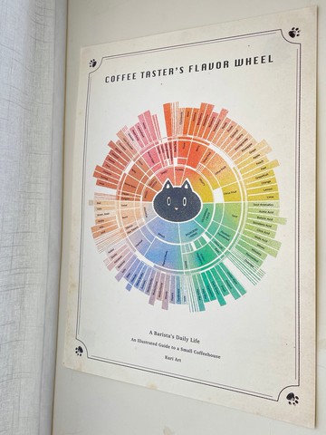 貓咪腦袋的風味宇宙 - 風味輪海報