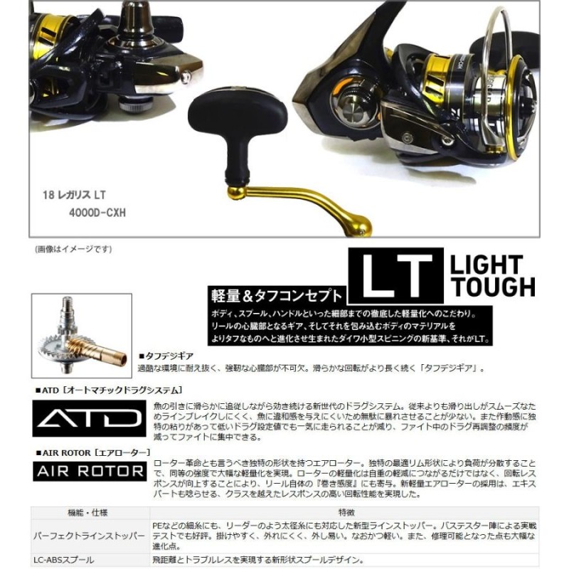 ライトショアジギング入門セット】○メジャークラフト ソルパラ SPXT