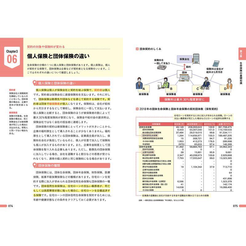 図解即戦力 保険業界のしくみとビジネスがこれ1冊でしっかりわかる教科書