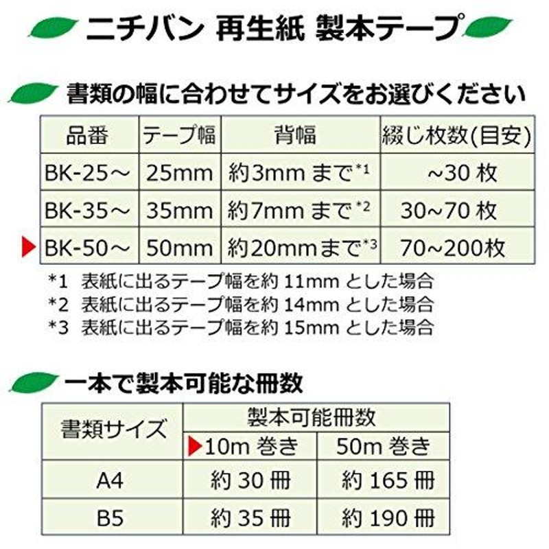 ☆2月2日17時注文分よりポイント5倍☆ ニチバン 製本テープ パステル