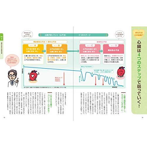 弱った心臓を守る安心ごはん (食事療法はじめの一歩シリーズ)