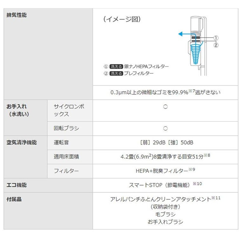 三菱 クリーナー HC-VXH30P-N 三菱電機 MITSUBISHI スティック