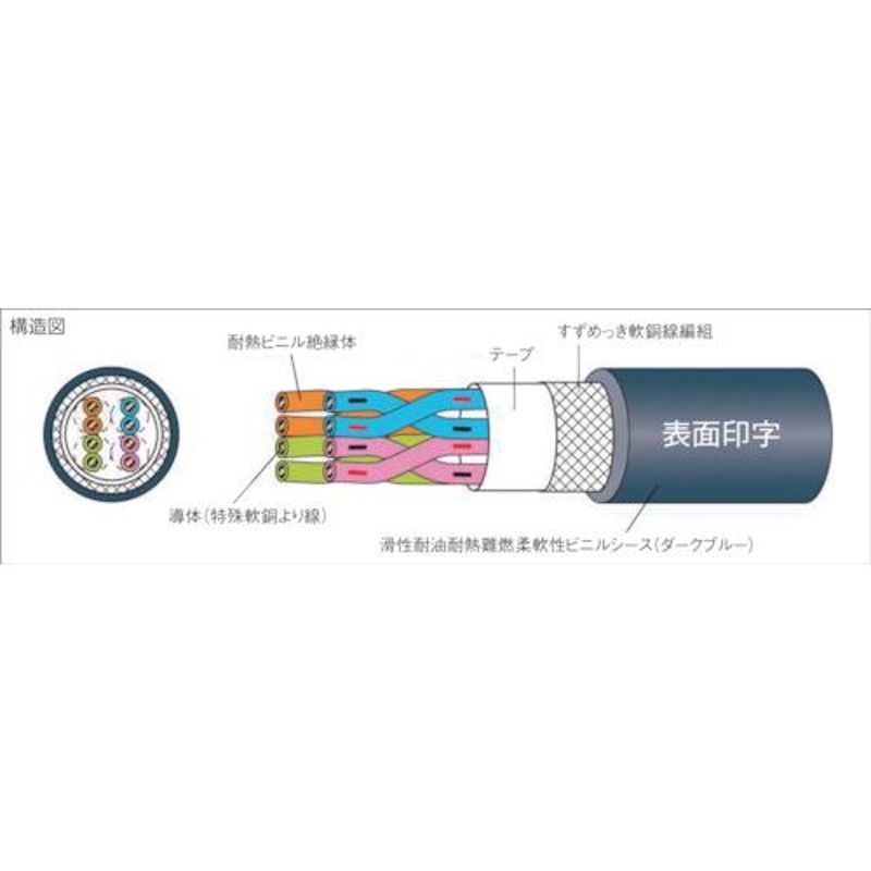 市販 太陽ケーブルテック 電子機器ロボット用ケーブル 300V EXT-2-SB 2517 LF 100M  EXT2SB251710X16AWG100 2133981 法人 事業所限定 直送元