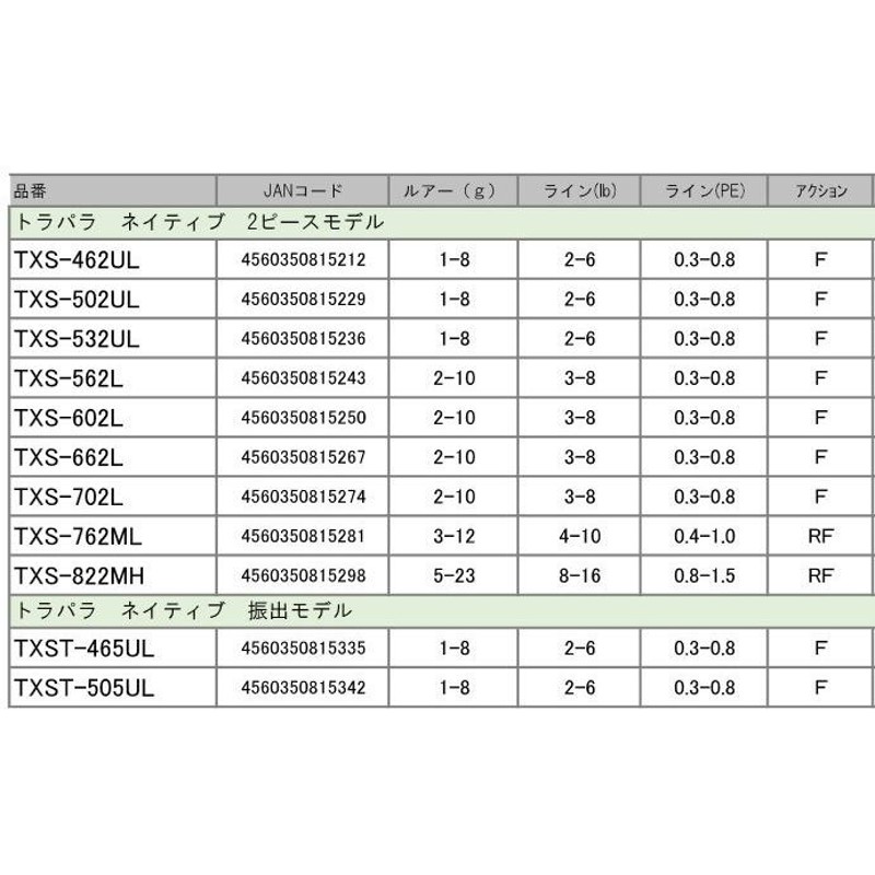 トラウト（渓流）入門セット】○メジャークラフト トラパラ TXS-762ML