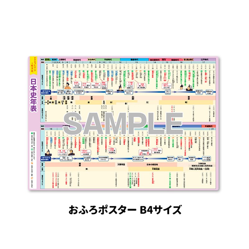 中学受験お風呂ポスター【日本史年表】ＭＰ×旺文社 マグネットシート製