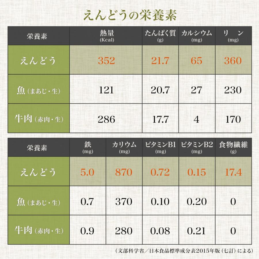 新豆 赤えんどう豆 900グラム 令和5年収穫 北海道産  赤えんどう えんどう豆 エンドウ豆 エンドウマメ えんどう