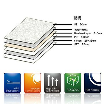 【EC數位】Kamera 螢幕保護貼-Nikon D600/D610專用 高透光 靜電式 防刮 相機保護貼