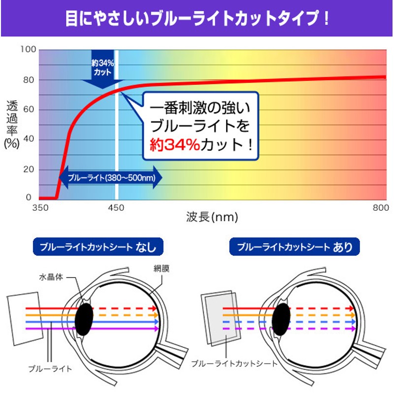 ICOM 携帯型広帯域ハンディレシーバー IC-R15 保護 フィルム OverLay Eye Protector 低反射 アイコム ICR15  ブルーライトカット 反射防止 LINEショッピング