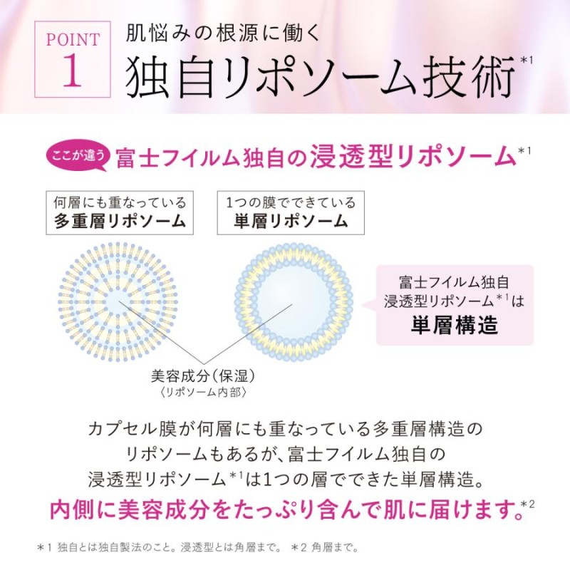 アスタリフト ザ セラム リンクルリペア 朝用2g 夜用8g 約30日分