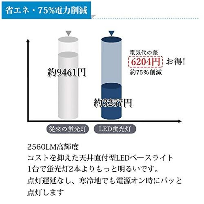 照明器具 逆富士型 led一体型ベースライト 20W形 2灯式相当 スイッチ