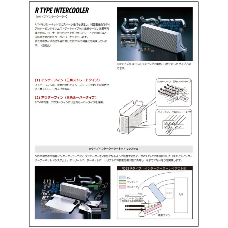 シビックタイプR インタークーラー FK8 17/09- インタークーラーキット