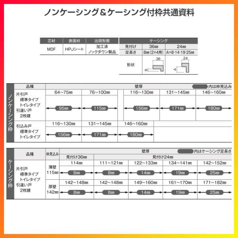 室内引戸 片引き戸 標準タイプ 上吊方式 ラシッサS パネルタイプ LAB