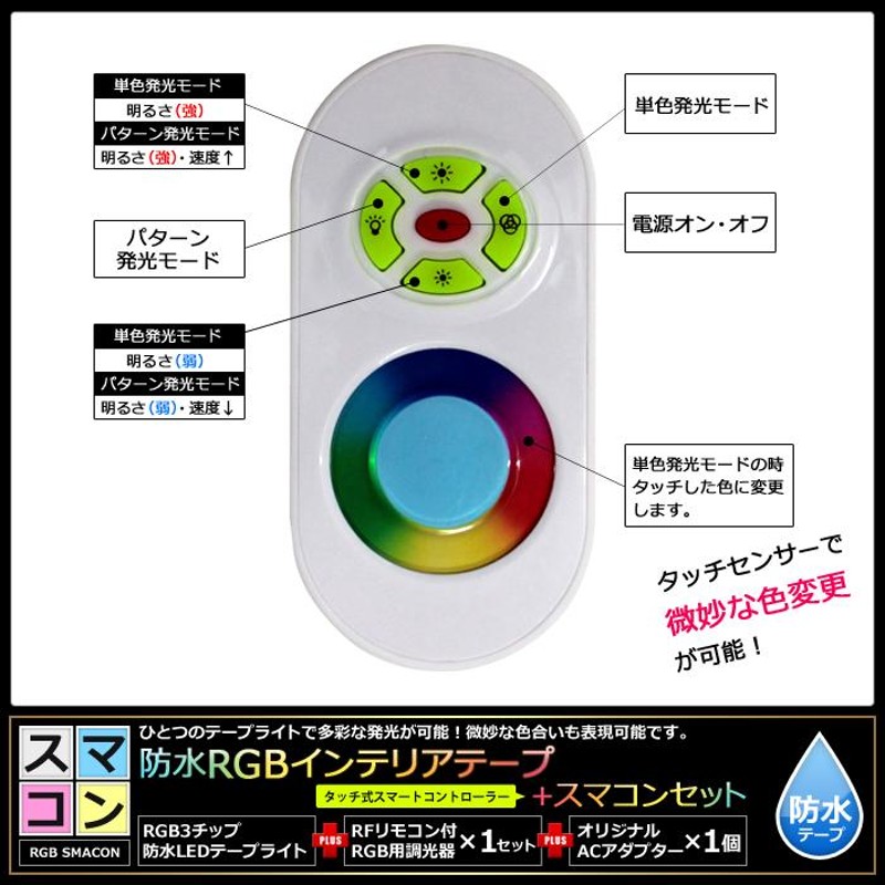 スマコン200cm×1本セット】 防水RGBテープライト(RoHS対応) +RF調光器+