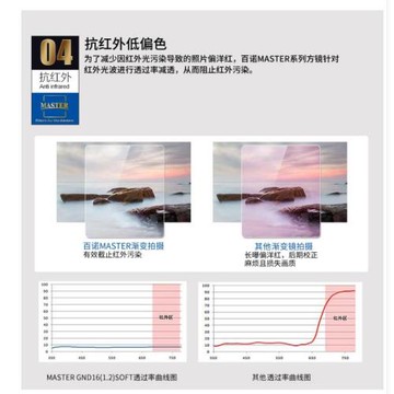 百諾FH100M2風光攝影鏡頭方鏡方形漸變鏡減光鏡100mm濾鏡支架套裝