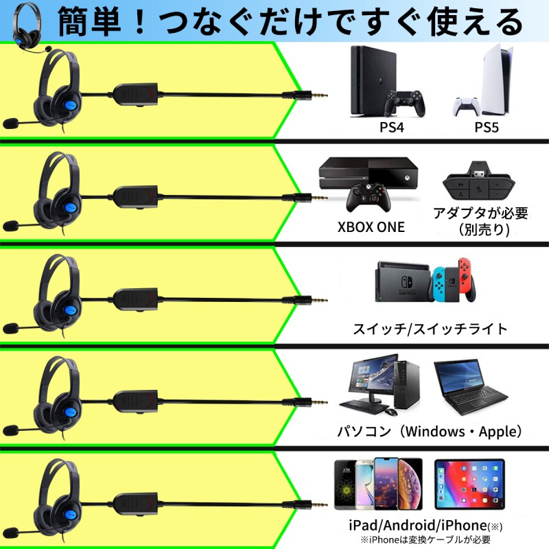 ゲーミングヘッドセット ヘッドホン マイク付き ゲーム PS4 PS5 SWITCH PC 有線 ボイスチャット ゲーム フォーナイト 高音質 |  LINEブランドカタログ