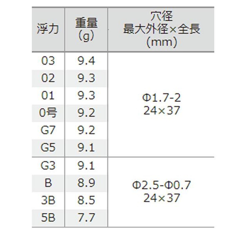 釣研 インセンド 3B G0 イエロー