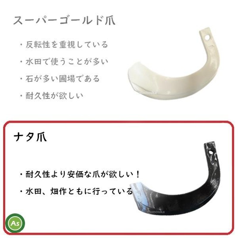 即日発送】クボタ トラクター 耕運爪 ナタ爪 32本セット 1-130 TG10,TG11 東亜重工製 ロータリー爪 国産 日本製 替刃 交換爪  耕うん爪 | LINEブランドカタログ