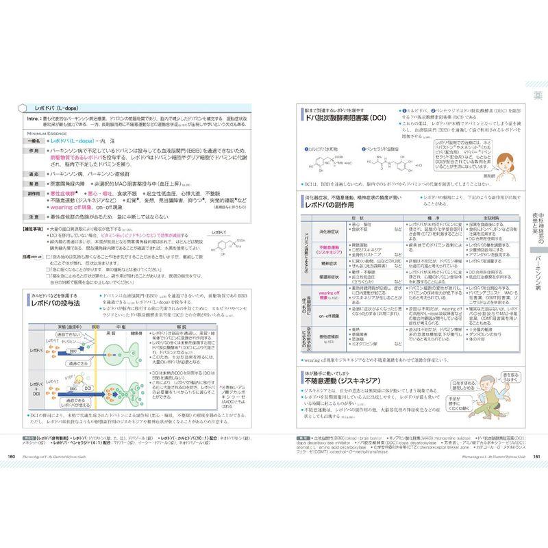 薬がみえる vol.1