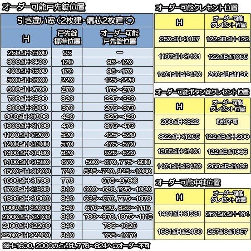 YKKAPプラマードU 引き違い窓 2枚建 防災安全Low-E複層ガラス 不透明