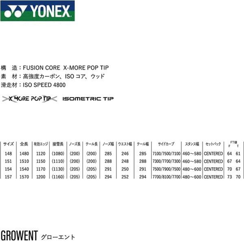 クーポン付12/27迄】【即出荷】スノーボード 板 ヨネックス グロー