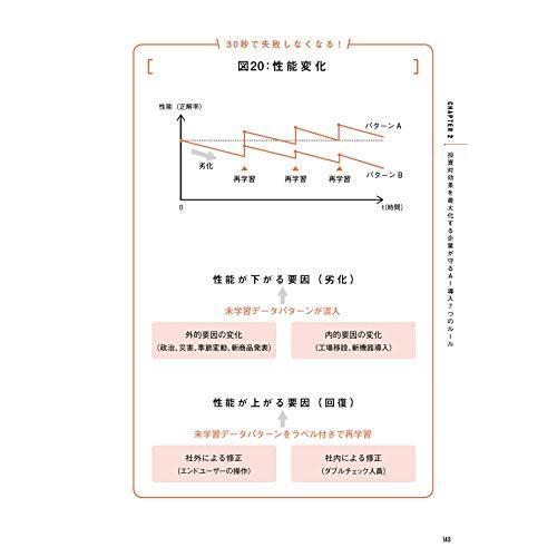 投資対効果を最大化する AI導入7つのルール