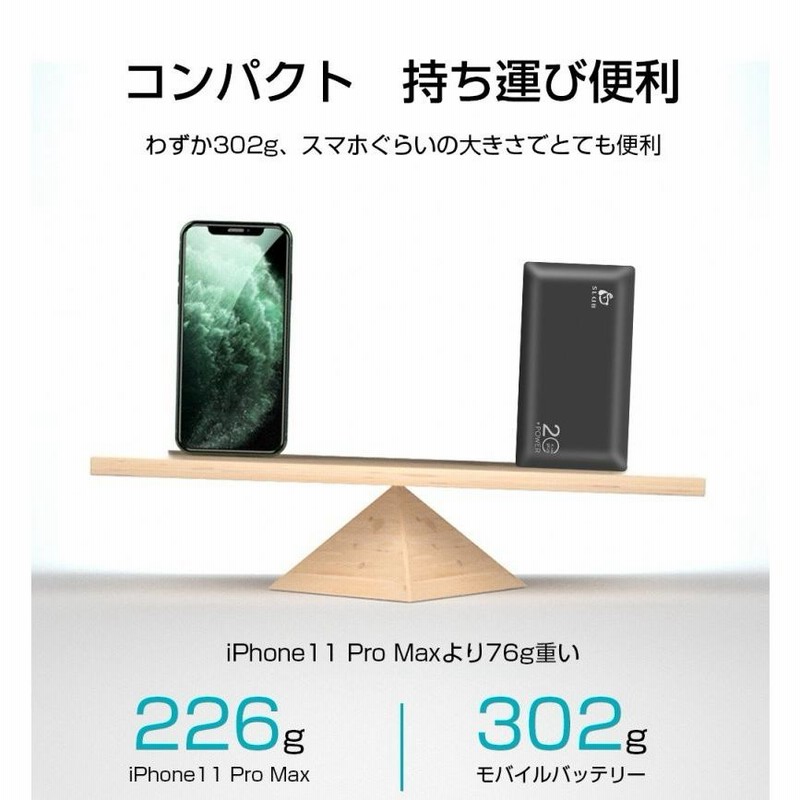 モバイルバッテリー 大容量 ケーブル内蔵 20000mAh スマホ 充電器 ライトニング microUSB Type-C コネクタ付 2USBポート  4台同時充電 軽量 PSE認証済 通販 LINEポイント最大0.5%GET LINEショッピング