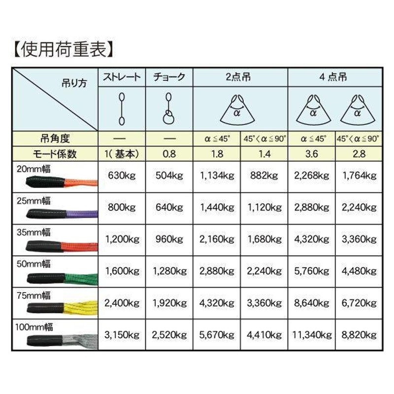 ベルトスリング 幅25mm 長さ2m スリングベルト ナイロンスリング 玉掛け クレーン | LINEショッピング