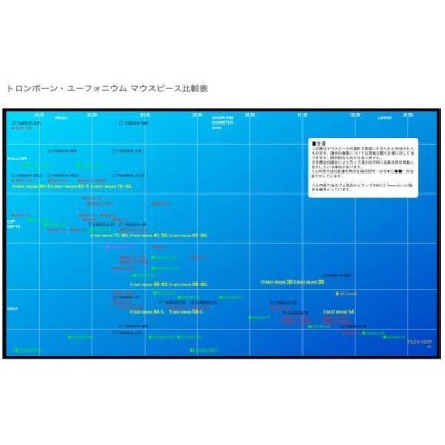 BEST BRASS TB-S-7D トロンボーン ユーフォニアム マウスピース 