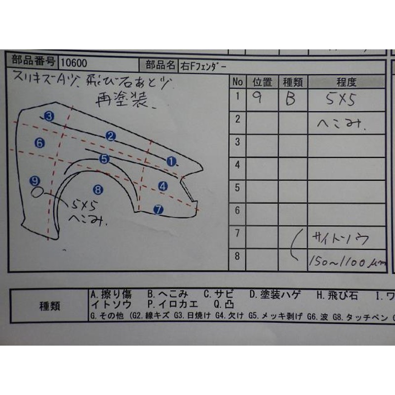 ラクティス DBA-NSP120 右Fフェンダー | LINEショッピング