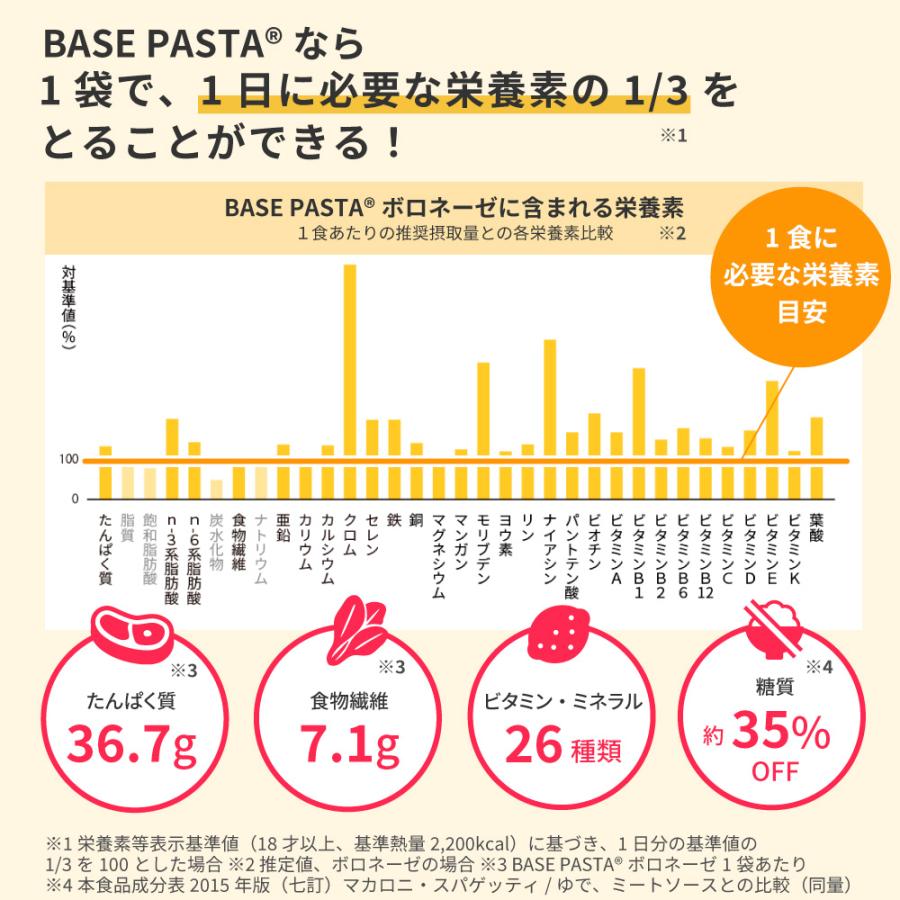 公式 BASE PASTA ベースパスタ 冷凍パスタ ボロネーゼ 6袋セット 完全栄養食 低糖質 プロテイン ダイエット 糖質制限 糖質オフ タンパク質