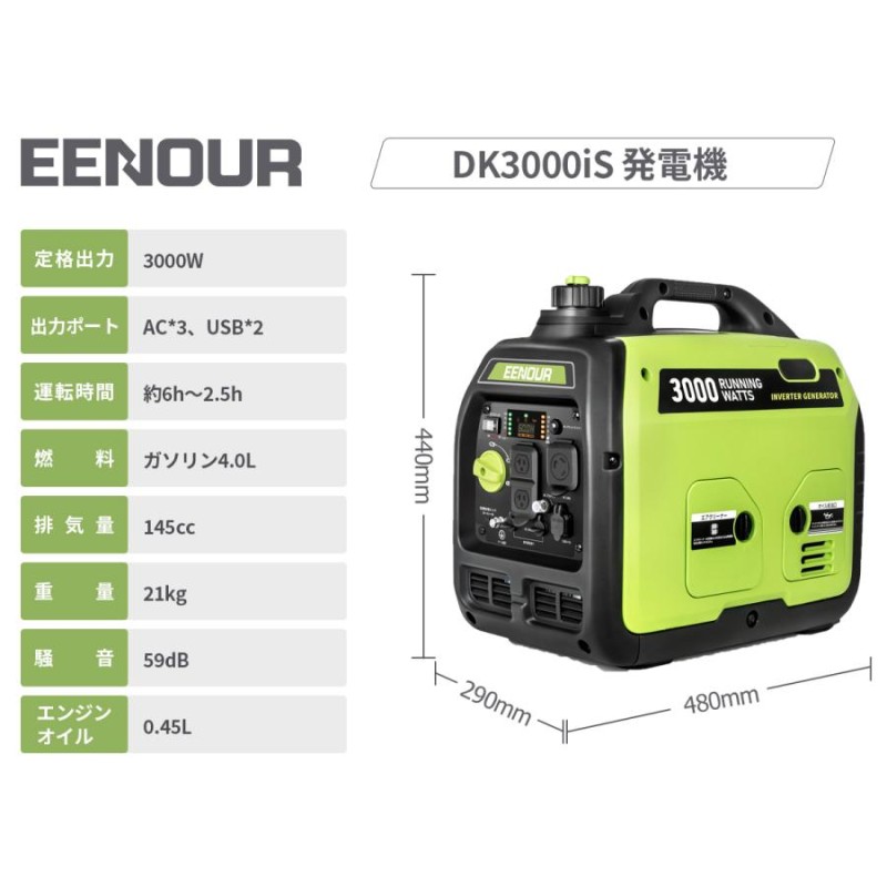 超P祭激安セール延長決定／ EENOUR インバーター発電機 DK3000iS 3.0