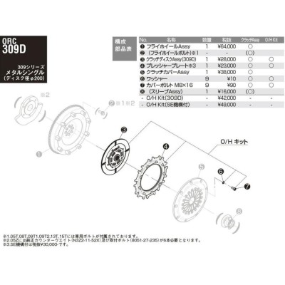 ORC オグラクラッチ オーバーホールキット 309 メタルシングル