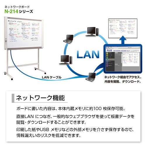 プラス ネットワークボード スタンドセット ボード4面 N-214S-ST