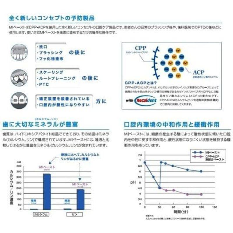 2個セットGC MIペースト ヨーグルト 40g オリジナルコットンセット付き