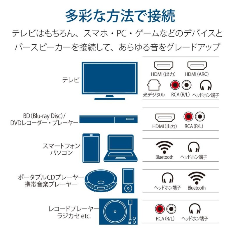 バースピーカー Bluetooth コンパクト テレビ用スピーカー L AudioComm