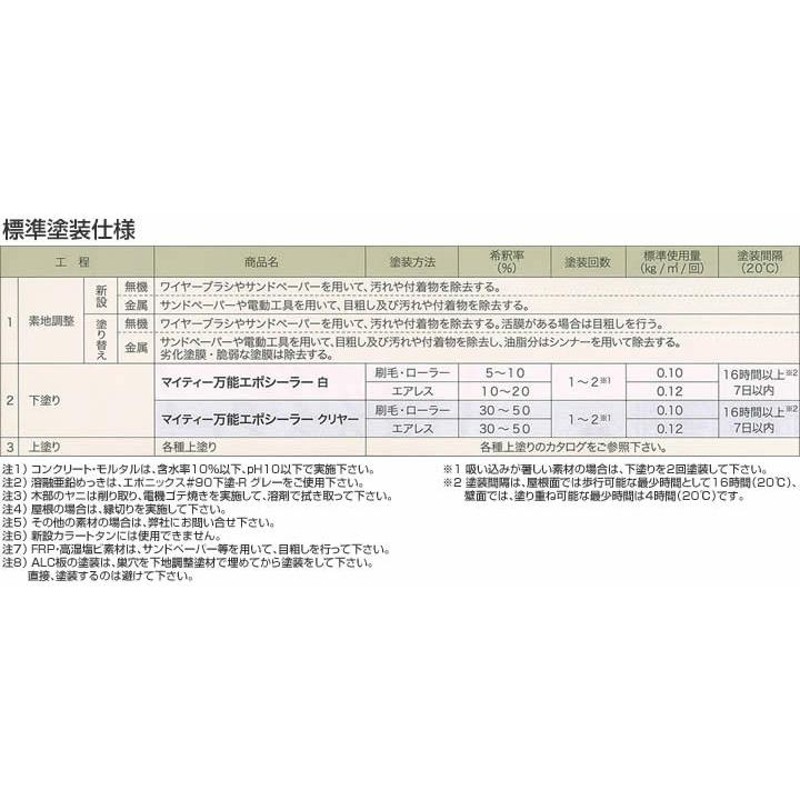 マイティー万能エポシーラー 15kgセット（弱溶剤形二液エポキシ樹脂