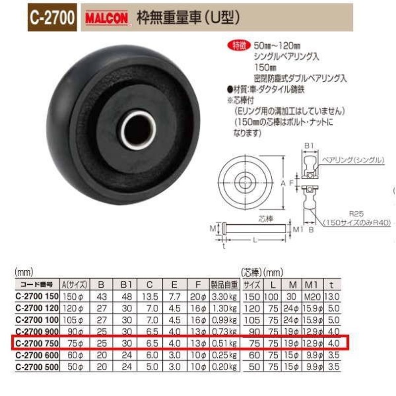 丸喜金属本社/MARUKI オールステンレス枠付重量車 75mm コ型 S365075