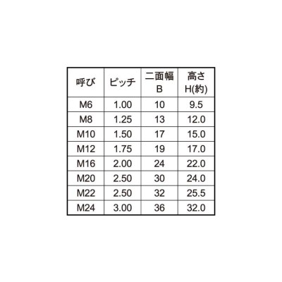 スマートハイパーロードナット【1個】スマートHLナット(B24 M16(H21.5