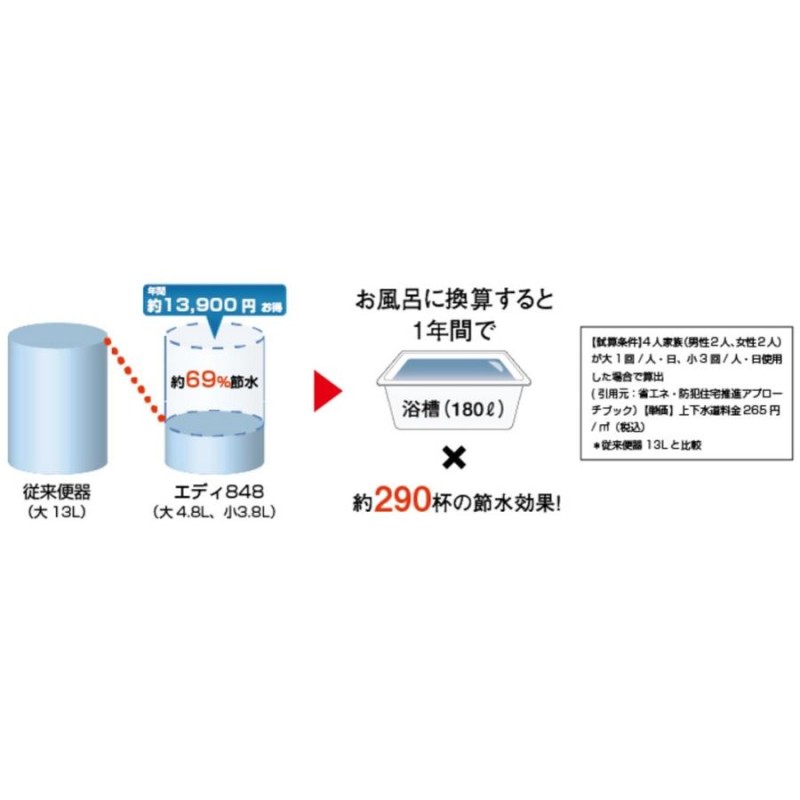 アサヒ衛陶 腰掛便器 エディ848 排水芯200mm 手洗なし 温水洗浄便座