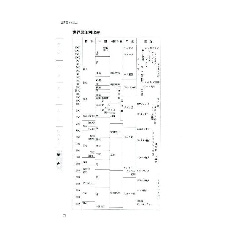 古美術骨董ハンドブック 改訂増補版