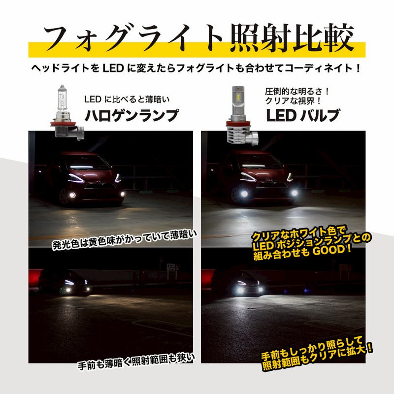 JE1・2 ゼストスパーク LEDフォグランプ 8000LM LED フォグ H8