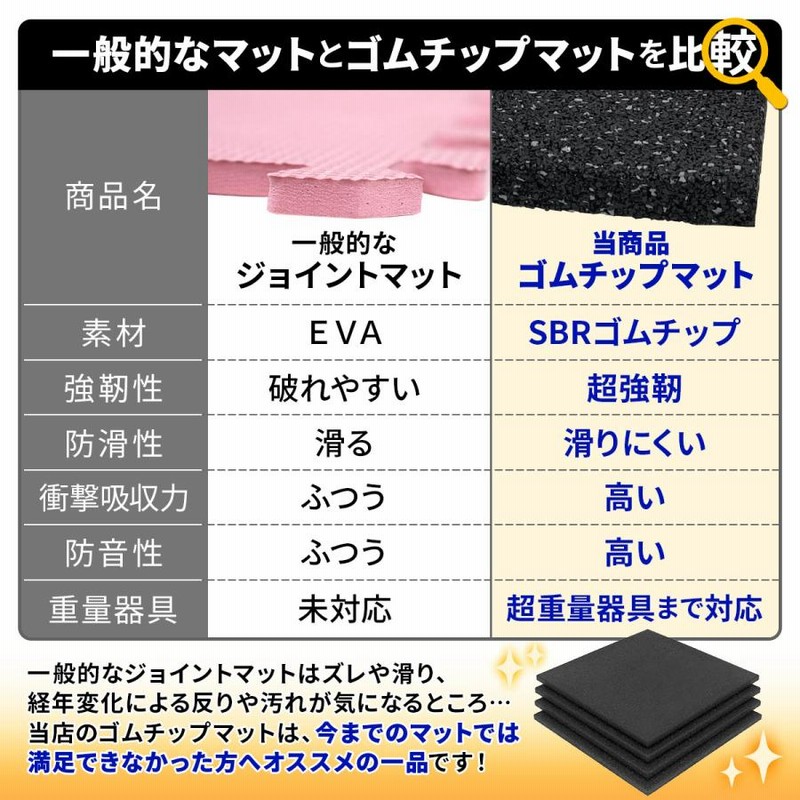 MUSCLE FACTORY ゴムチップマット ジム 25mm フロアマット 防音