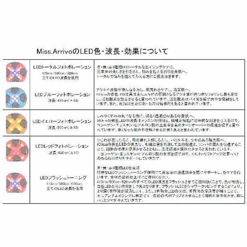 美顔器　ミス  アリーヴォ ゴースト　Miss Arrivo Ghost