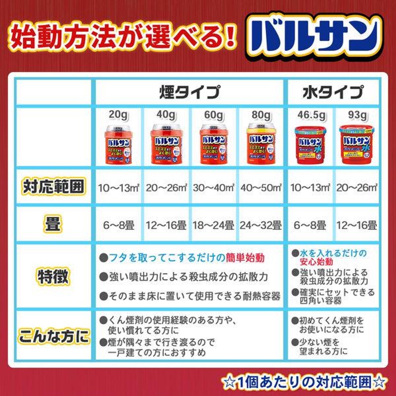 セール】バルサン6〜8畳用 3個セット レック ゴキブリ、屋内塵性ダニ類