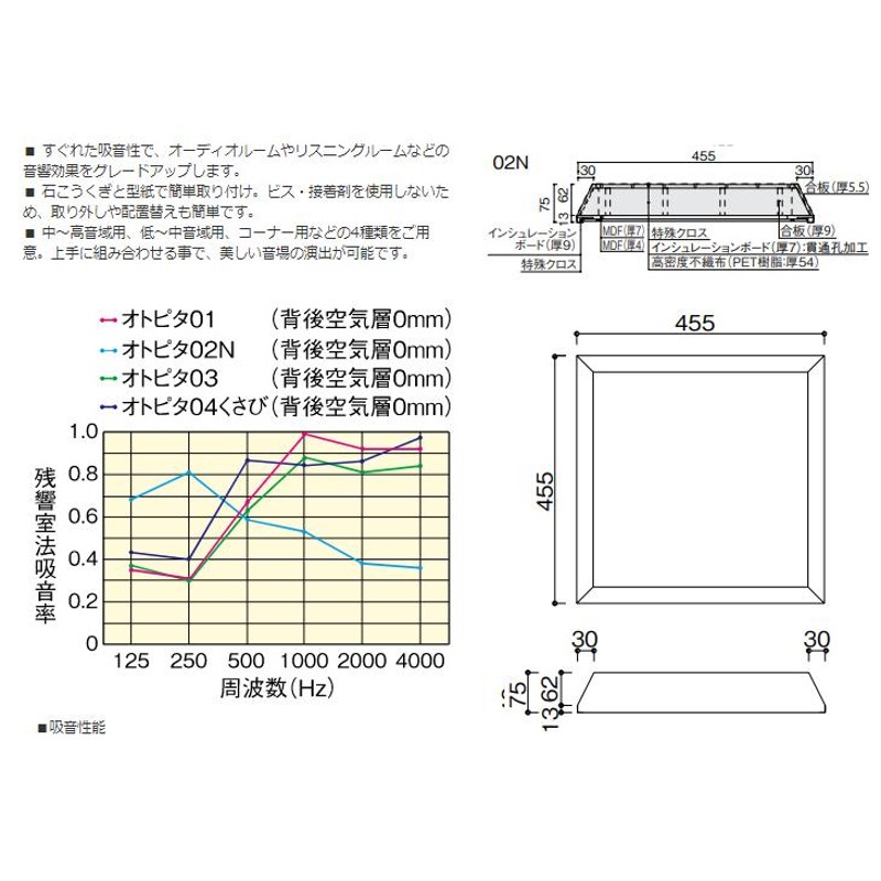 大建工業 音響用インテリア壁材 オトピタ02N 2枚入 WB0323 | LINE