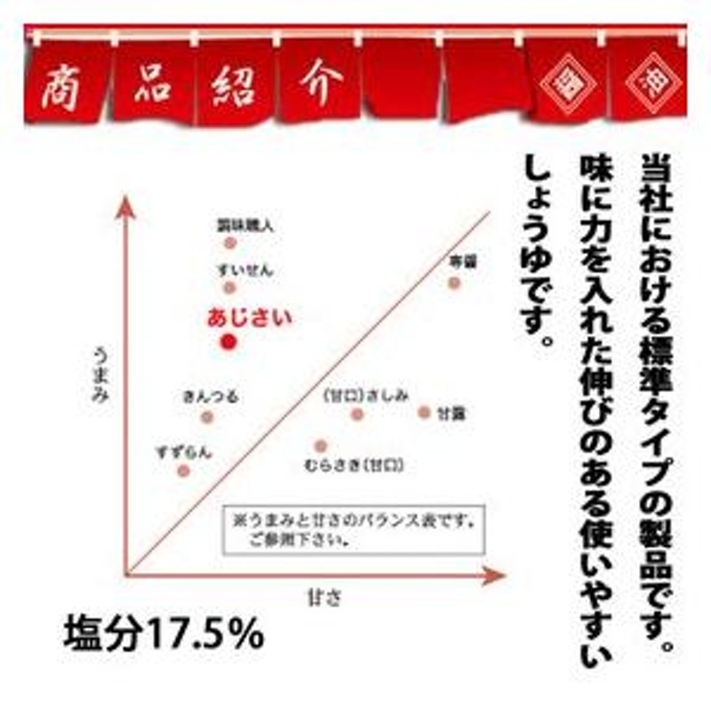 ボーナスストアPlus ＋5％】 ヒシク 醤油 うすくち あじさい 1L×15本