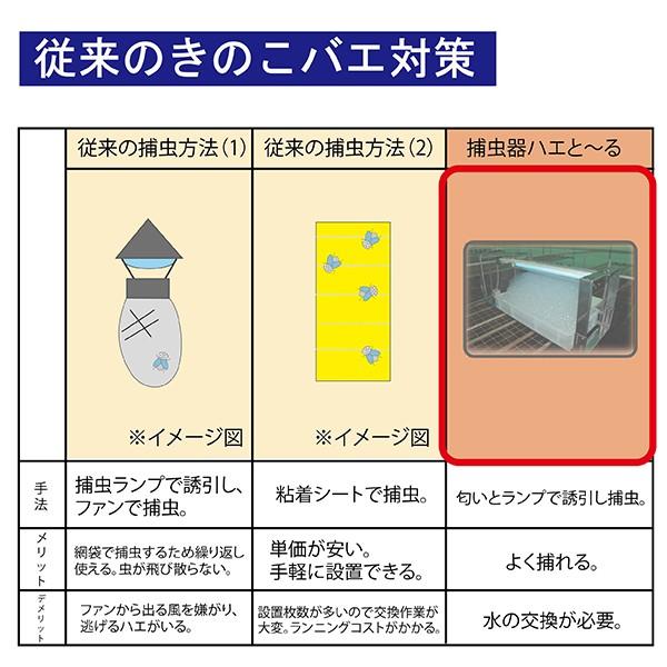 捕虫器 ハエと〜る